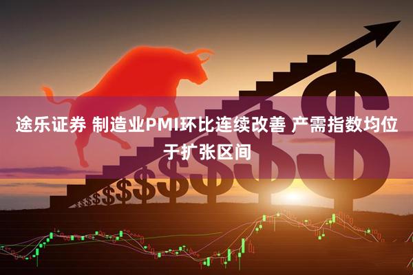 途乐证券 制造业PMI环比连续改善 产需指数均位于扩张区间